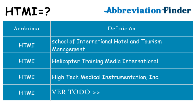 ¿Qué quiere decir htmi