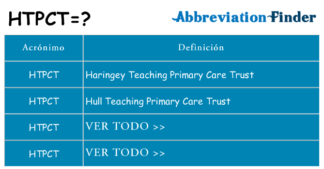 ¿Qué quiere decir htpct