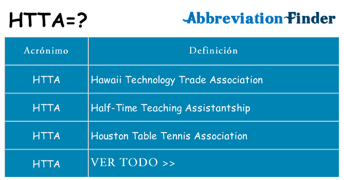 ¿Qué quiere decir htta