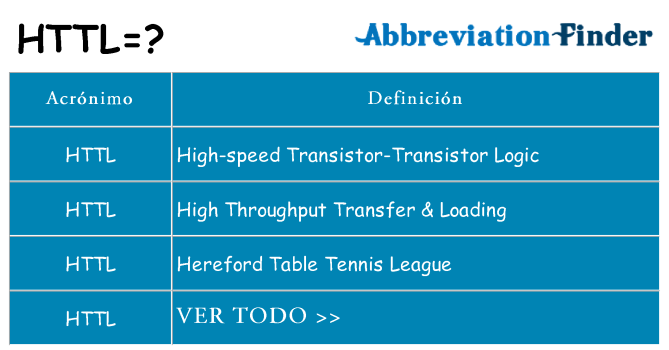 ¿Qué quiere decir httl