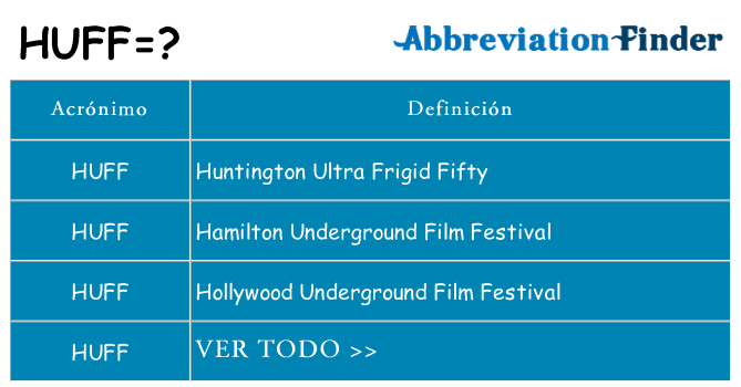 ¿Qué quiere decir huff