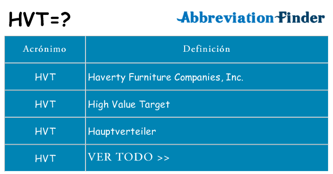 ¿Qué quiere decir hvt