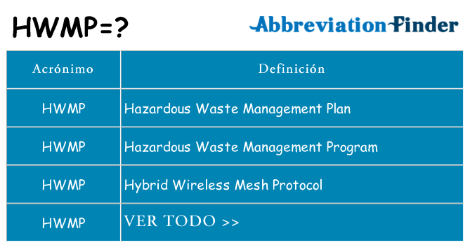 ¿Qué quiere decir hwmp