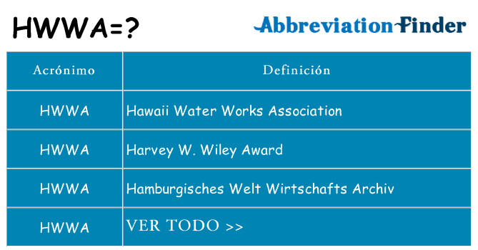 ¿Qué quiere decir hwwa