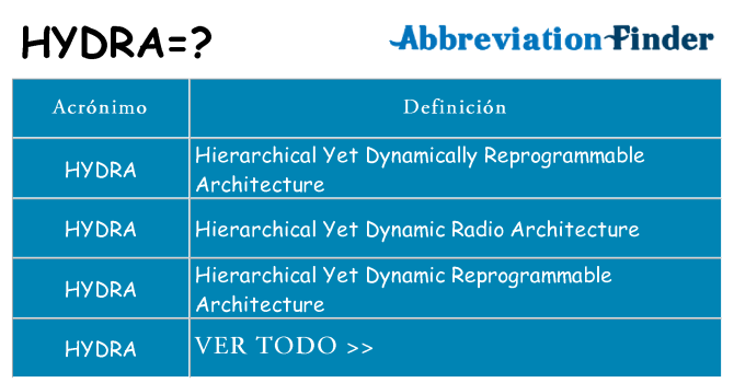 ¿Qué quiere decir hydra
