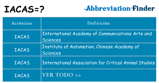 ¿Qué quiere decir iacas
