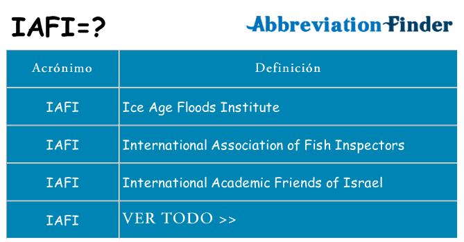 ¿Qué quiere decir iafi
