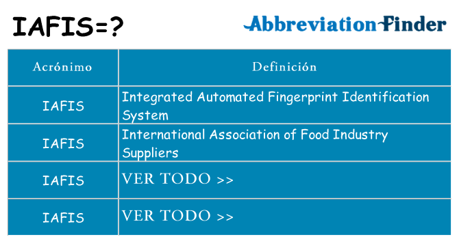 ¿Qué quiere decir iafis