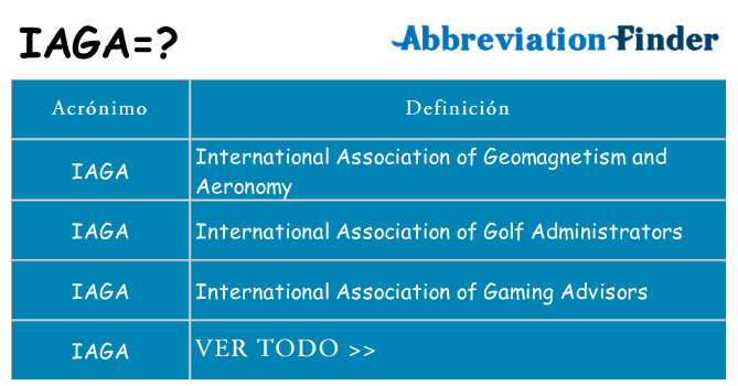¿Qué quiere decir iaga