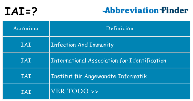 ¿Qué quiere decir iai