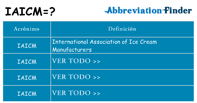 ¿Qué quiere decir iaicm