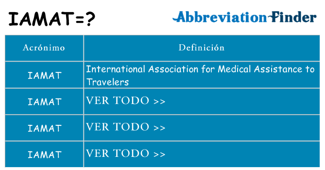 ¿Qué quiere decir iamat