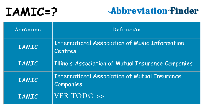 ¿Qué quiere decir iamic