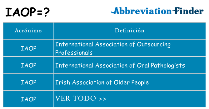 ¿Qué quiere decir iaop