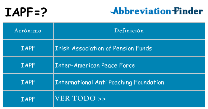 ¿Qué quiere decir iapf