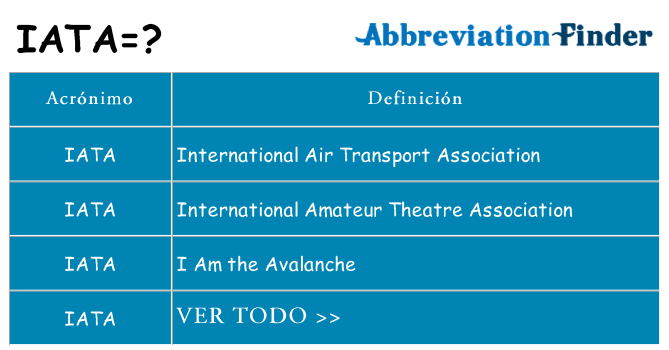 ¿Qué quiere decir iata