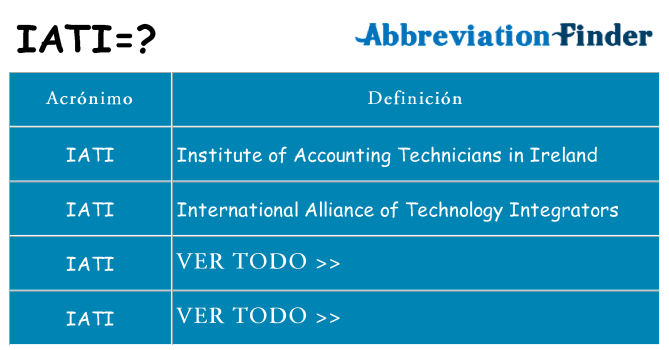 ¿Qué quiere decir iati