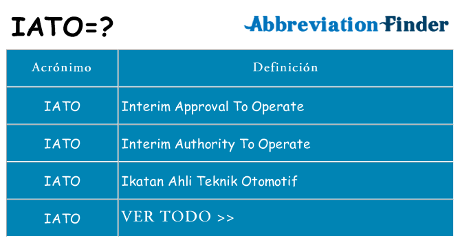 ¿Qué quiere decir iato