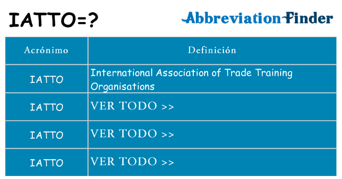 ¿Qué quiere decir iatto