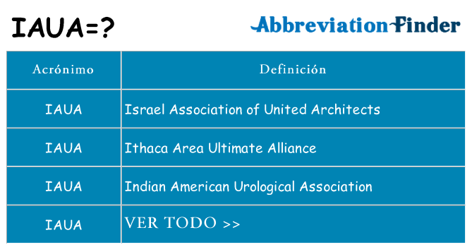 ¿Qué quiere decir iaua