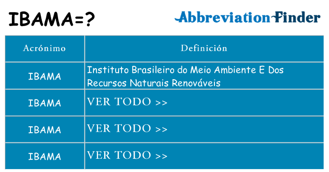 ¿Qué quiere decir ibama