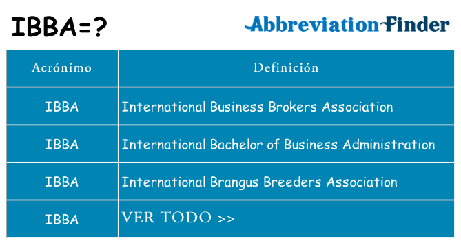 ¿Qué quiere decir ibba