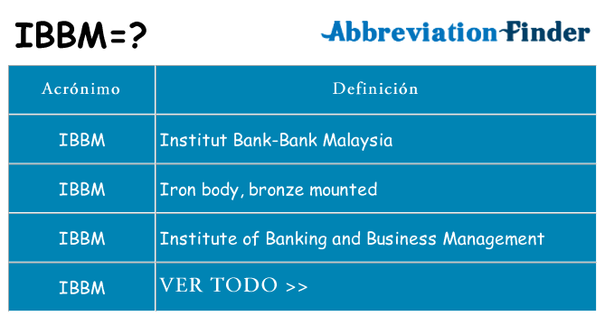 ¿Qué quiere decir ibbm