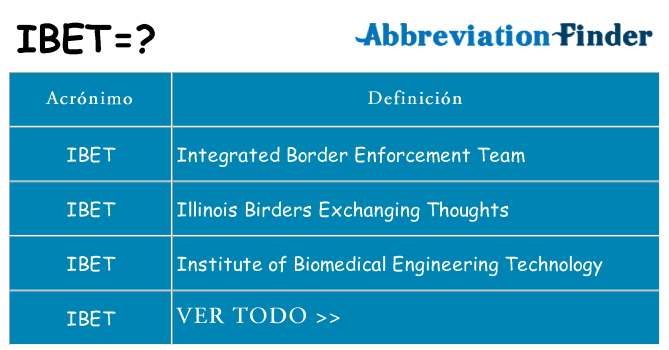 ¿Qué quiere decir ibet