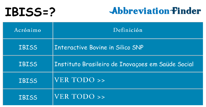 ¿Qué quiere decir ibiss