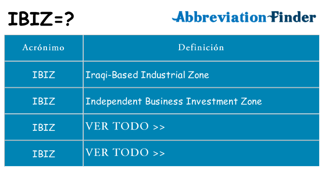 ¿Qué quiere decir ibiz
