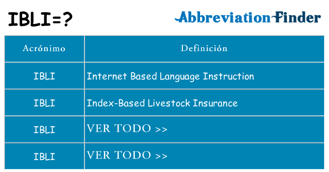 ¿Qué quiere decir ibli
