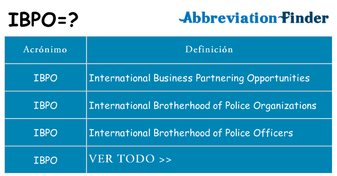¿Qué quiere decir ibpo