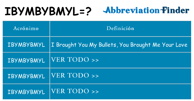 ¿Qué quiere decir ibymbybmyl