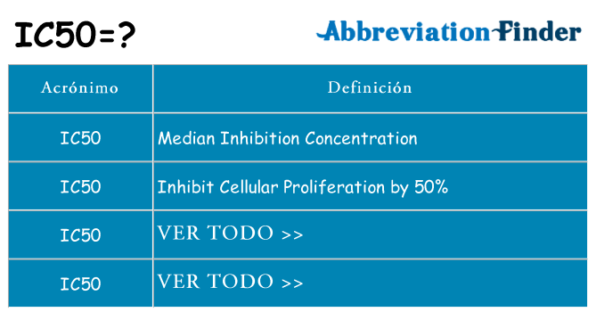¿Qué quiere decir ic50