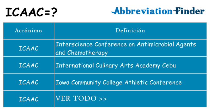 ¿Qué quiere decir icaac