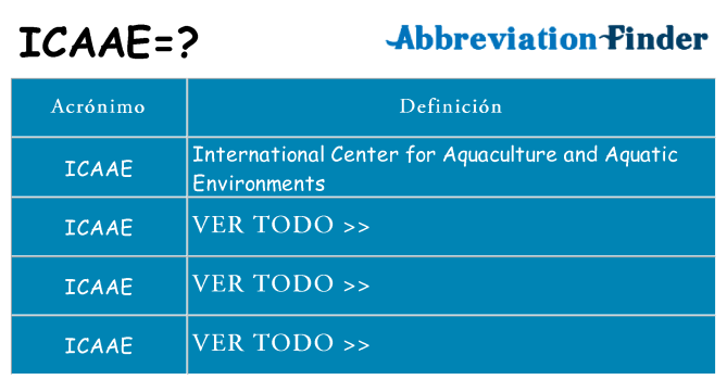 ¿Qué quiere decir icaae