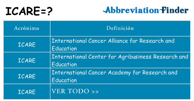 ¿Qué quiere decir icare