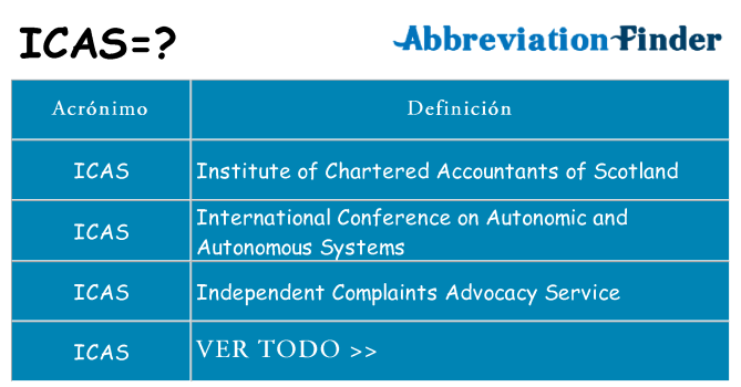 ¿Qué quiere decir icas