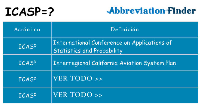 ¿Qué quiere decir icasp