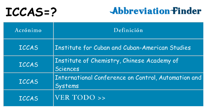 ¿Qué quiere decir iccas