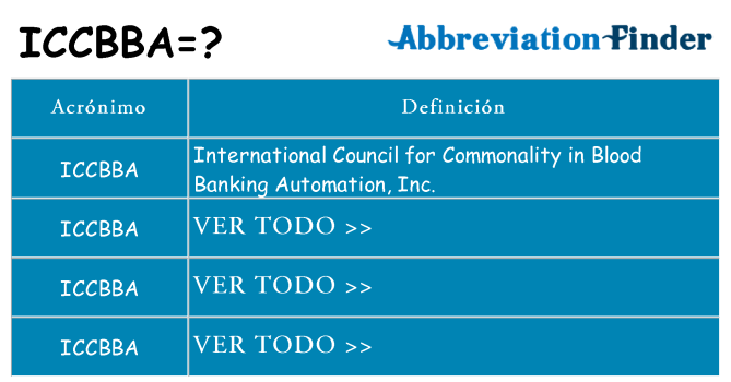 ¿Qué quiere decir iccbba