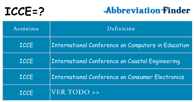 ¿Qué quiere decir icce