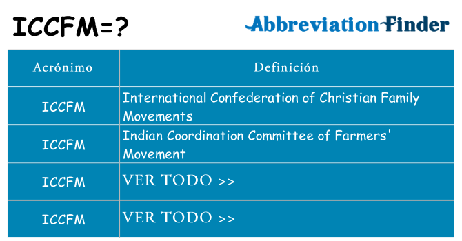 ¿Qué quiere decir iccfm