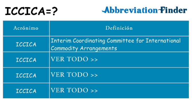 ¿Qué quiere decir iccica