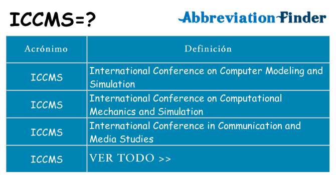 ¿Qué quiere decir iccms