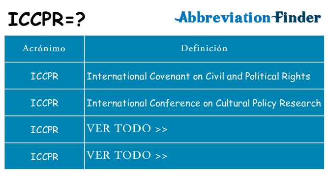 ¿Qué quiere decir iccpr