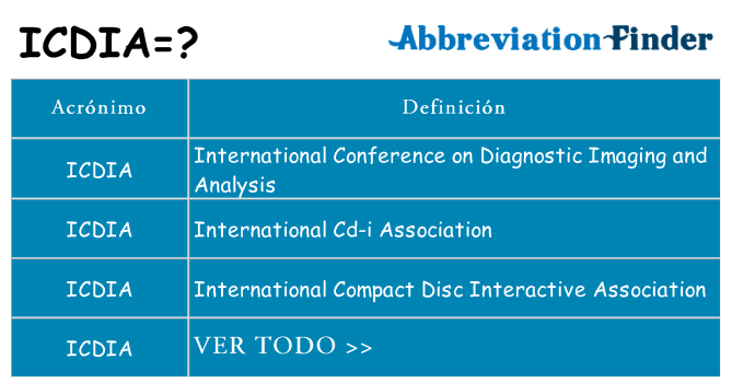 ¿Qué quiere decir icdia
