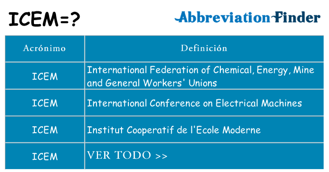 ¿Qué quiere decir icem