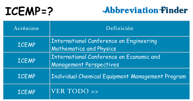 ¿Qué quiere decir icemp