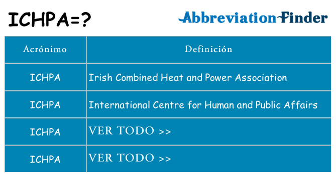 ¿Qué quiere decir ichpa